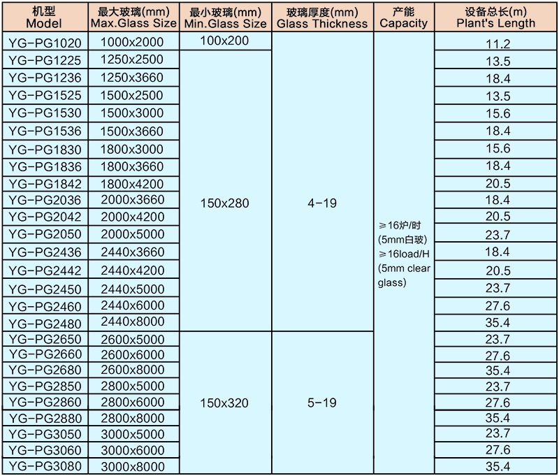 YG-PG系列平钢化电炉机组参数
