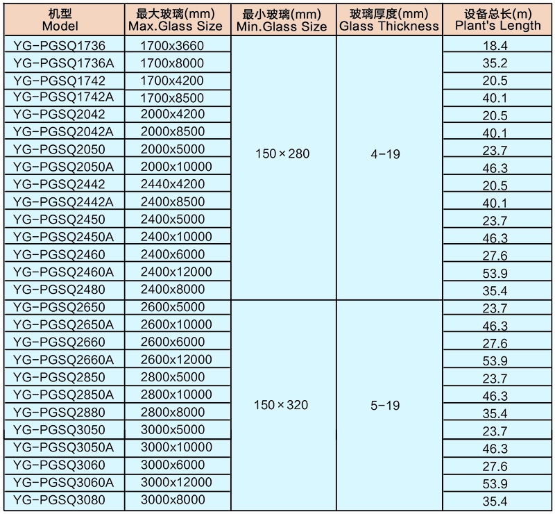 YG-PGSQ系列双室强制对流平钢化炉技术参数