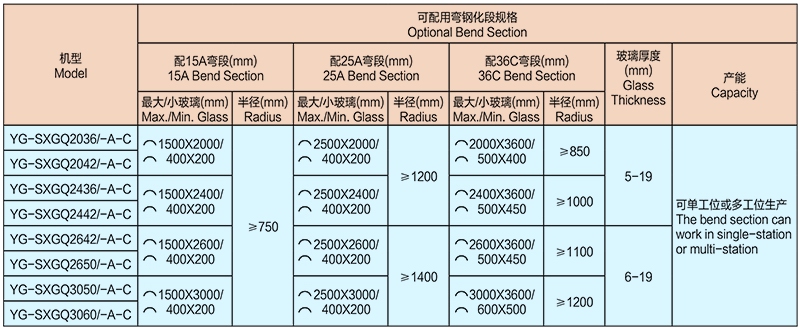 YG-SXGQ-A-C系列双向弯钢化电炉机组技术参数