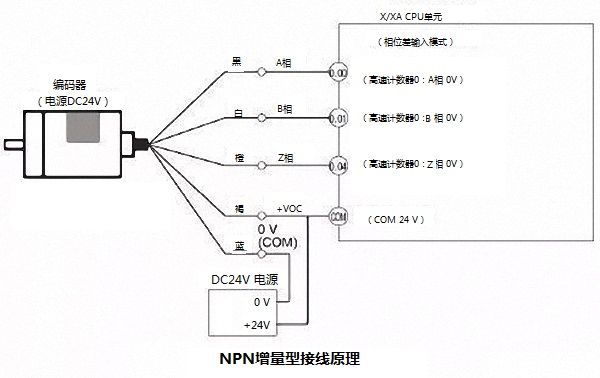 钢化炉编码器接线图